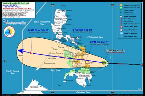 maybagyo|maybagyo typhoon2000.